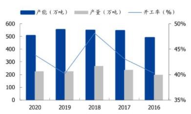 有機(jī)硅再次漲價(jià)！